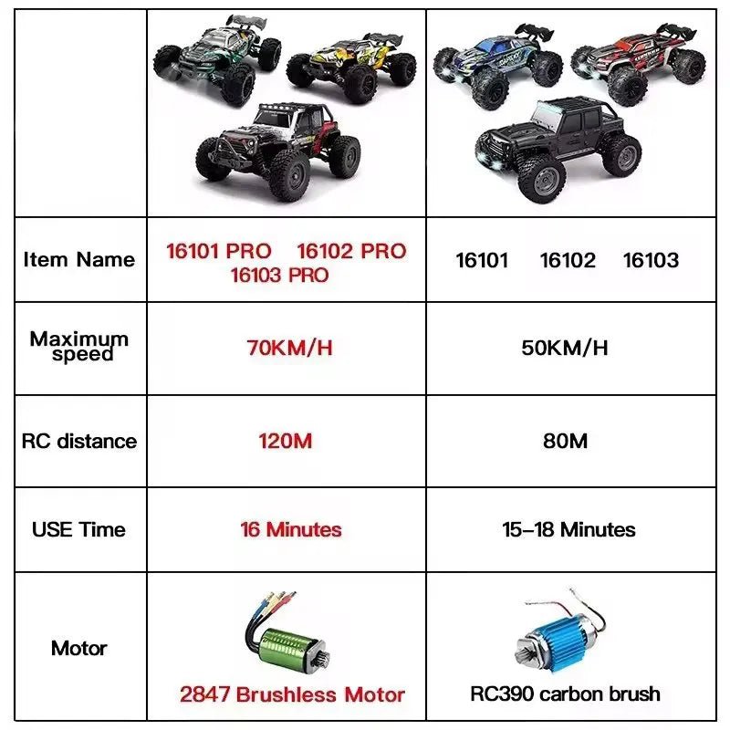 1:16 4WD RC Drift Truck with LED – High - Speed RC Car Toy for Kids - trendbuzzer